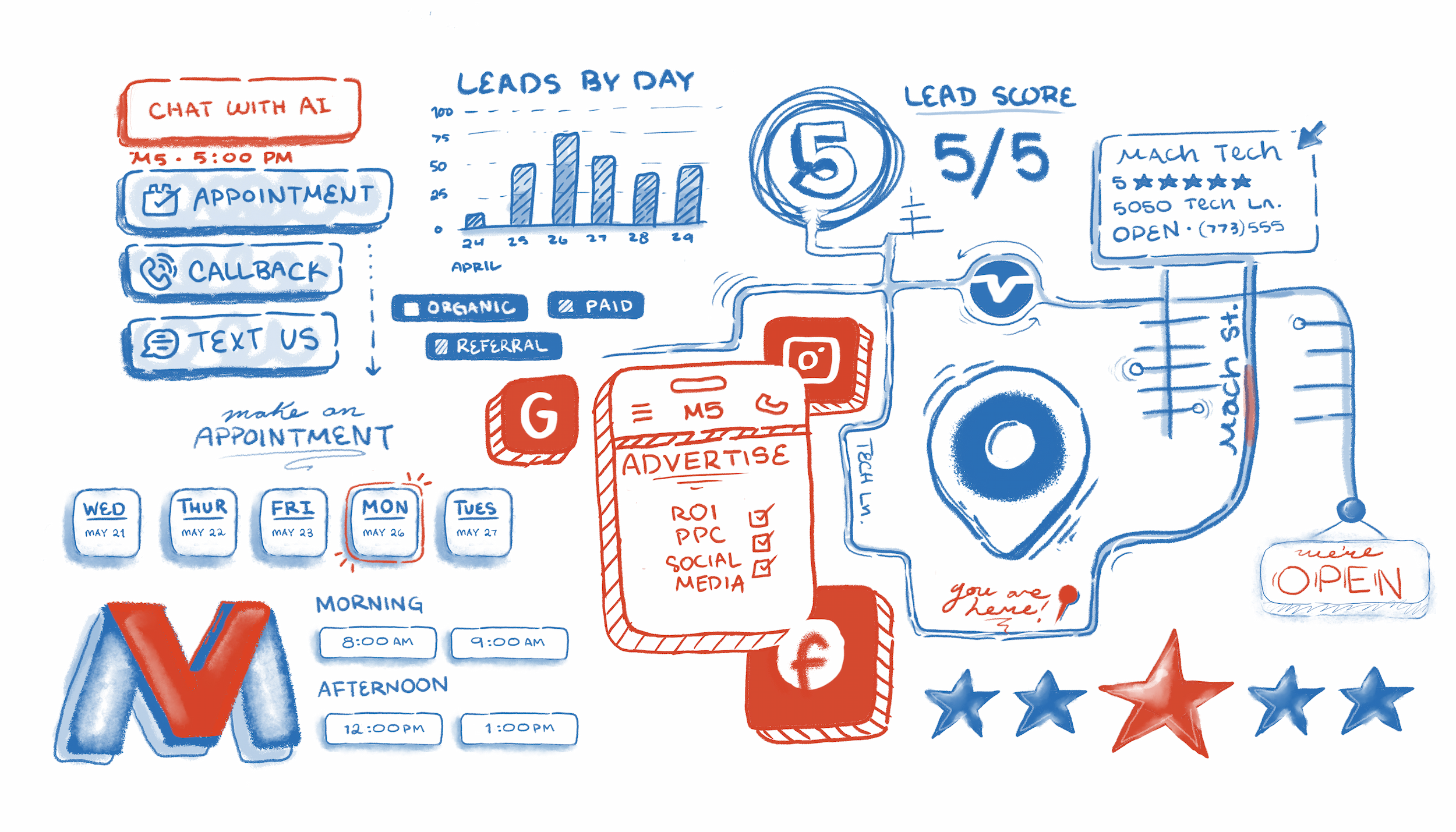 Building ROI-Driven Marketing Campaigns That Scale